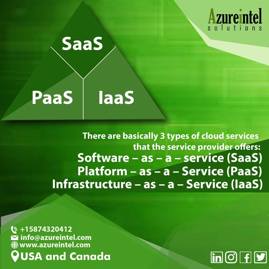 SaaS vs PaaS vs IaaS